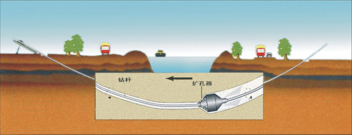 和平非开挖